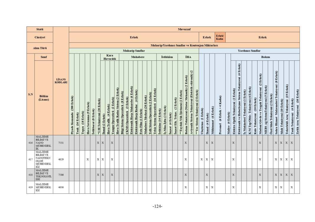 MSB 2025 astsubay alımı mezuniyet şartı tablosu 316